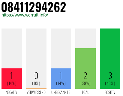 Rufnummer 08411294262 Telefonnummer 08411294262