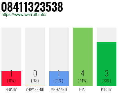 Rufnummer 08411323538 Telefonnummer 08411323538