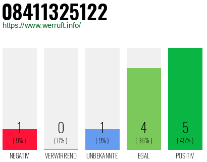 Rufnummer 08411325122 Telefonnummer 08411325122