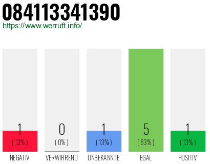 Rufnummer 084113341390 Telefonnummer 084113341390
