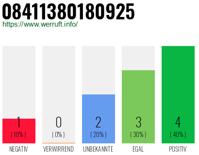 Rufnummer 08411380180925 Telefonnummer 08411380180925