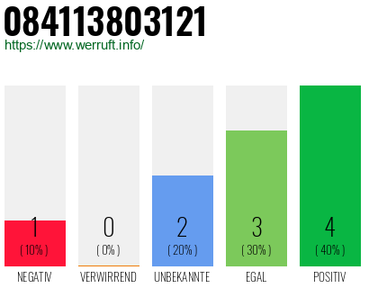 Rufnummer 084113803121 Telefonnummer 084113803121