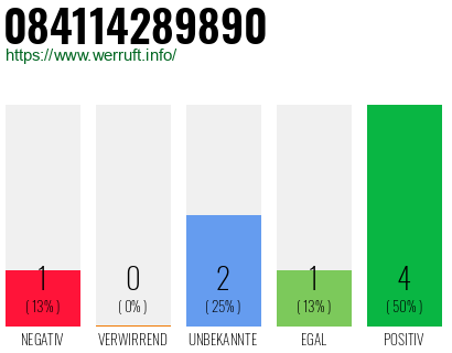 Rufnummer 084114289890 Telefonnummer 084114289890
