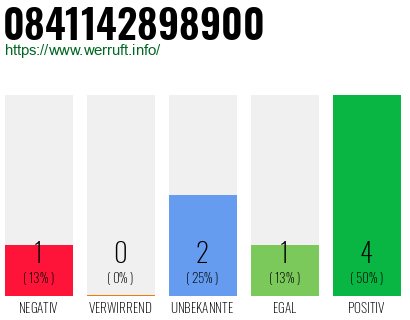 Rufnummer 0841142898900 Telefonnummer 0841142898900