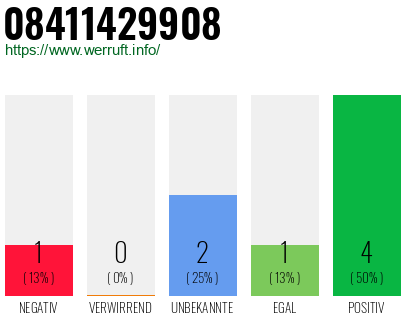 Rufnummer 08411429908 Telefonnummer 08411429908