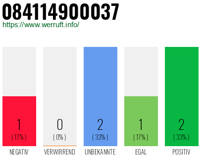 Rufnummer 084114900037 Telefonnummer 084114900037