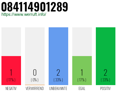Rufnummer 084114901289 Telefonnummer 084114901289