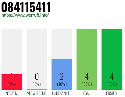 Rufnummer 084115411 Telefonnummer 084115411