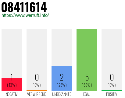 Rufnummer 08411614 Telefonnummer 08411614