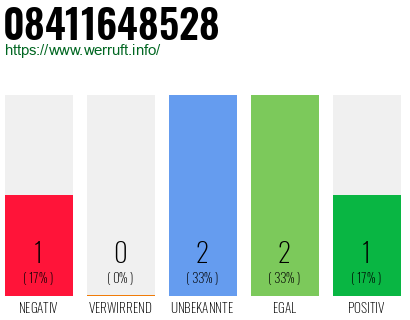 Rufnummer 08411648528 Telefonnummer 08411648528