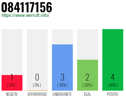Rufnummer 084117156 Telefonnummer 084117156