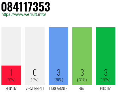 Rufnummer 084117353 Telefonnummer 084117353