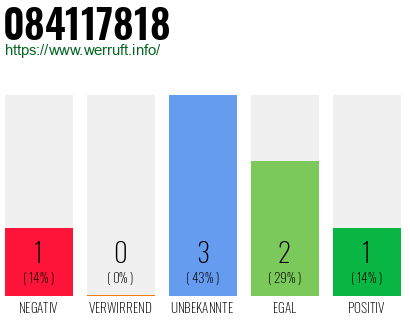 Rufnummer 084117818 Telefonnummer 084117818