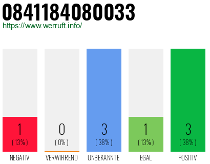 Rufnummer 0841184080033 Telefonnummer 0841184080033