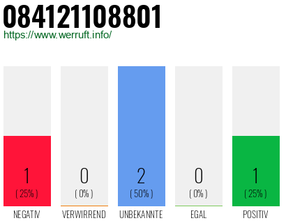 Rufnummer 084121108801 Telefonnummer 084121108801