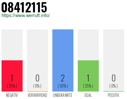 Rufnummer 08412115 Telefonnummer 08412115