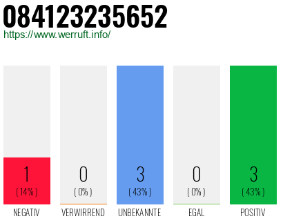 Rufnummer 084123235652 Telefonnummer 084123235652