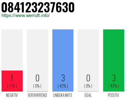 Rufnummer 084123237630 Telefonnummer 084123237630