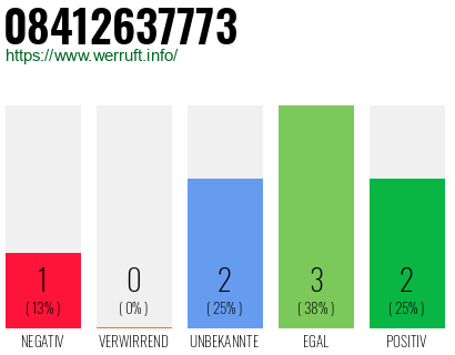 Rufnummer 08412637773 Telefonnummer 08412637773