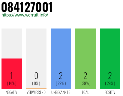 Rufnummer 084127001 Telefonnummer 084127001