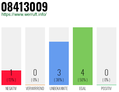 Rufnummer 08413009 Telefonnummer 08413009
