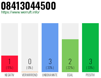 Rufnummer 08413044500 Telefonnummer 08413044500