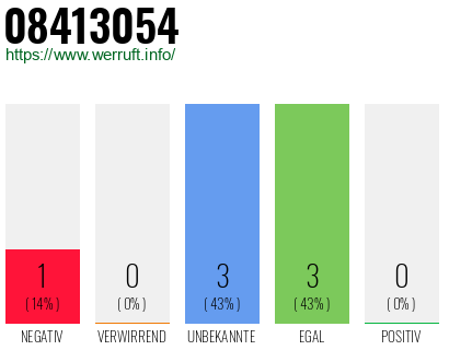 Rufnummer 08413054 Telefonnummer 08413054