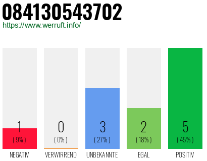 Rufnummer 084130543702 Telefonnummer 084130543702
