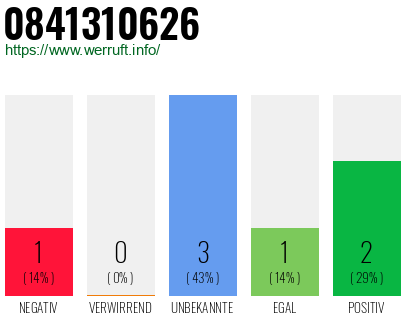 Rufnummer 0841310626 Telefonnummer 0841310626