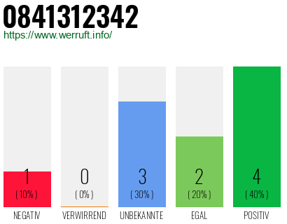 Rufnummer 0841312342 Telefonnummer 0841312342