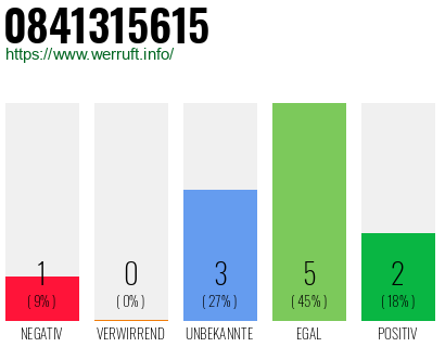 Rufnummer 0841315615 Telefonnummer 0841315615