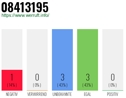 Rufnummer 08413195 Telefonnummer 08413195