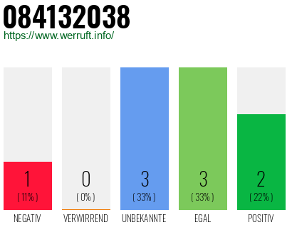 Rufnummer 084132038 Telefonnummer 084132038
