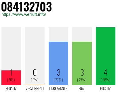 Rufnummer 084132703 Telefonnummer 084132703