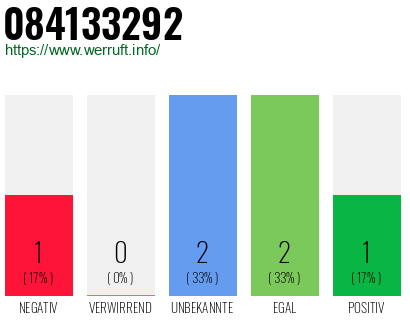 Rufnummer 084133292 Telefonnummer 084133292