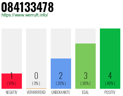 Rufnummer 084133478 Telefonnummer 084133478