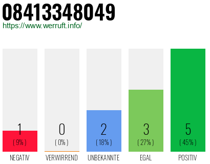 Telefonnummer 08413348049