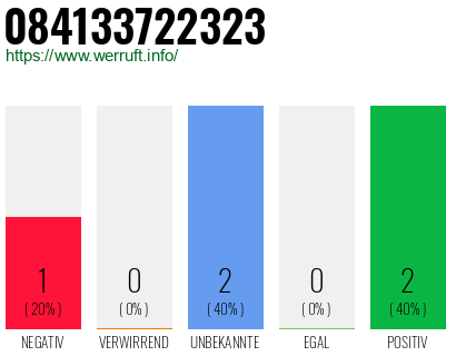Rufnummer 084133722323 Telefonnummer 084133722323