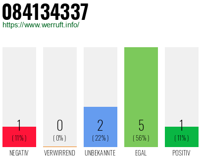 Rufnummer 084134337 Telefonnummer 084134337