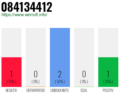 Rufnummer 084134412 Telefonnummer 084134412
