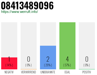 Rufnummer 08413489096 Telefonnummer 08413489096
