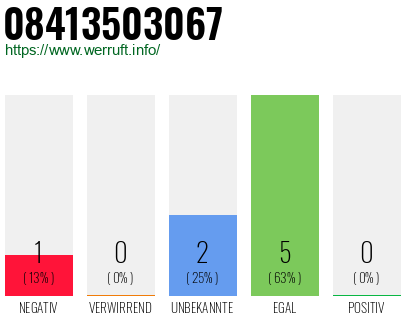 Rufnummer 08413503067 Telefonnummer 08413503067