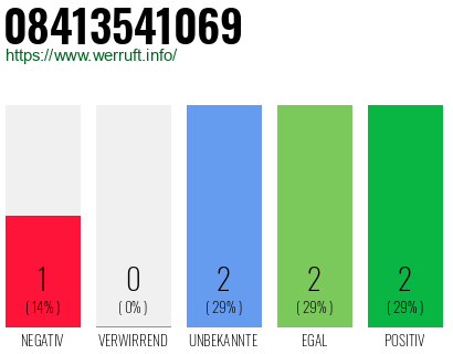 Rufnummer 08413541069 Telefonnummer 08413541069