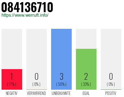 Rufnummer 084136710 Telefonnummer 084136710