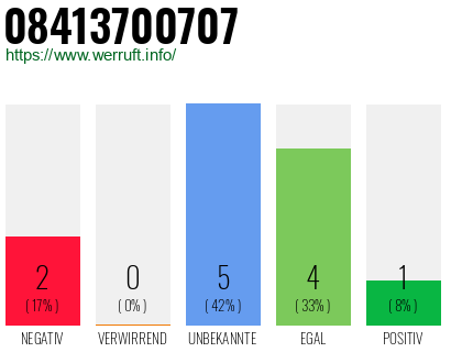 Rufnummer 08413700707 Telefonnummer 08413700707