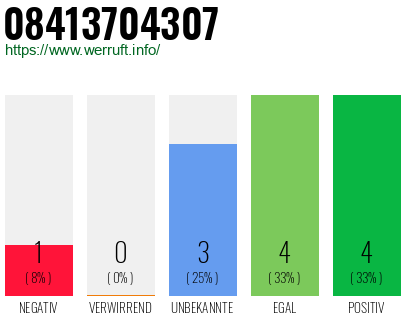 Rufnummer 08413704307 Telefonnummer 08413704307