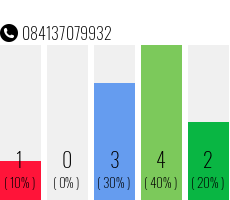 Telefonnummer 084137079932