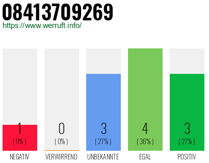 Rufnummer 08413709269 Telefonnummer 08413709269
