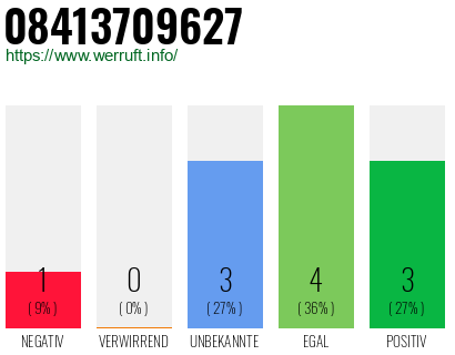 Rufnummer 08413709627 Telefonnummer 08413709627