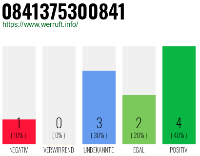 Rufnummer 0841375300841 Telefonnummer 0841375300841
